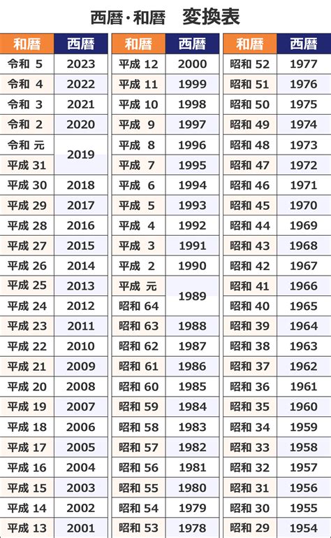 1993年生|1993年（平成5年）生まれの年齢早見表｜西暦や元号 